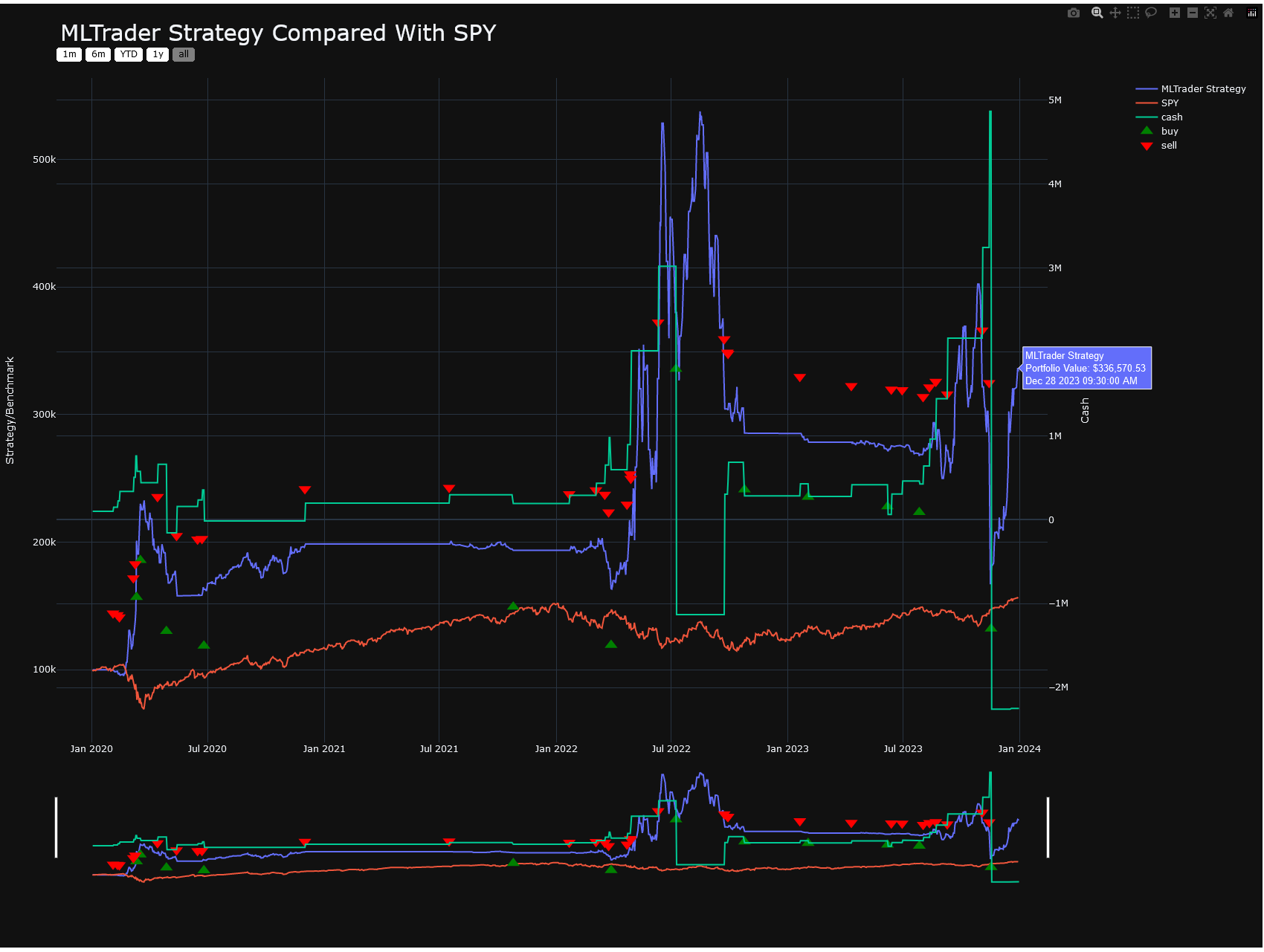 ML Trading Bot